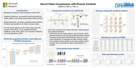 cvpr 2023 timeline.